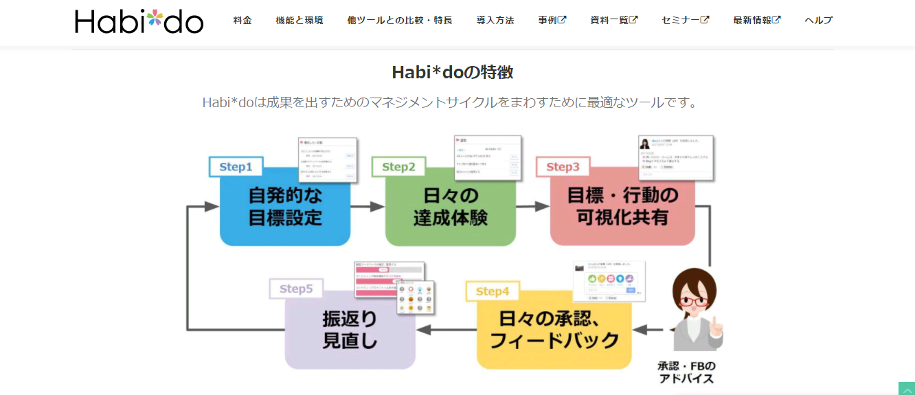 チームを強くする がんばりを可視化するwebアプリ Habi Do Startup Times